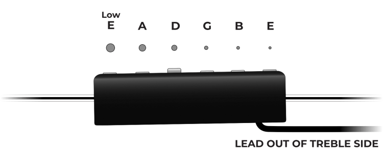 Pickup Orientation, with the Lead coming out of the treble side.