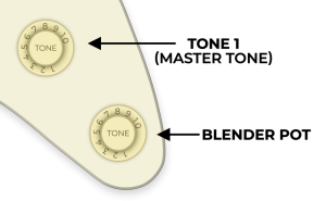 Lindy Fralin Wiring