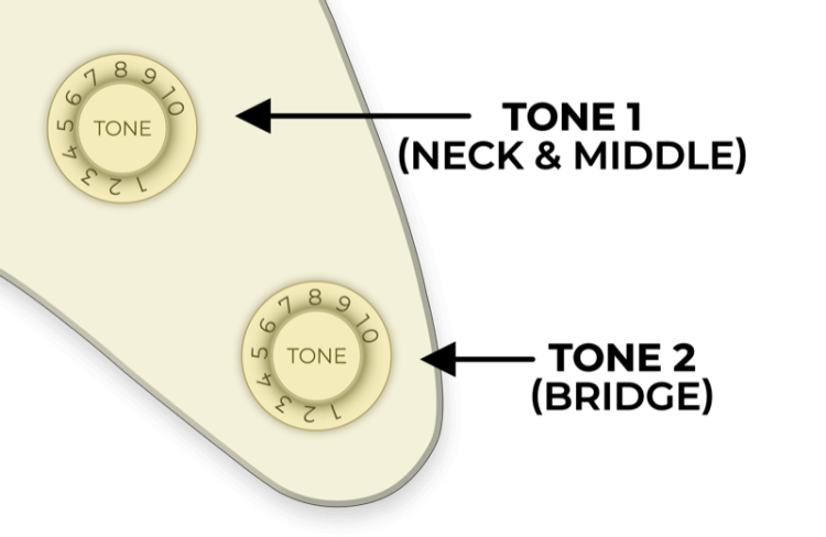 Standard Strat Wiring