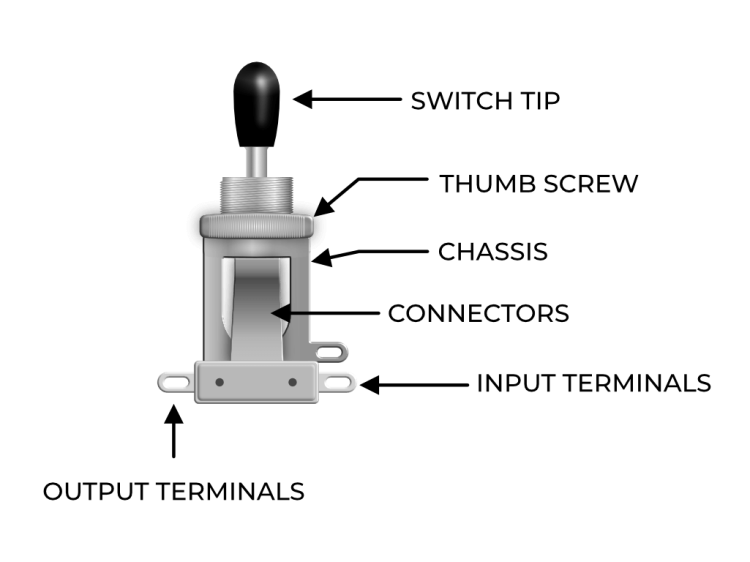 3-Way Toggle Switch Overview