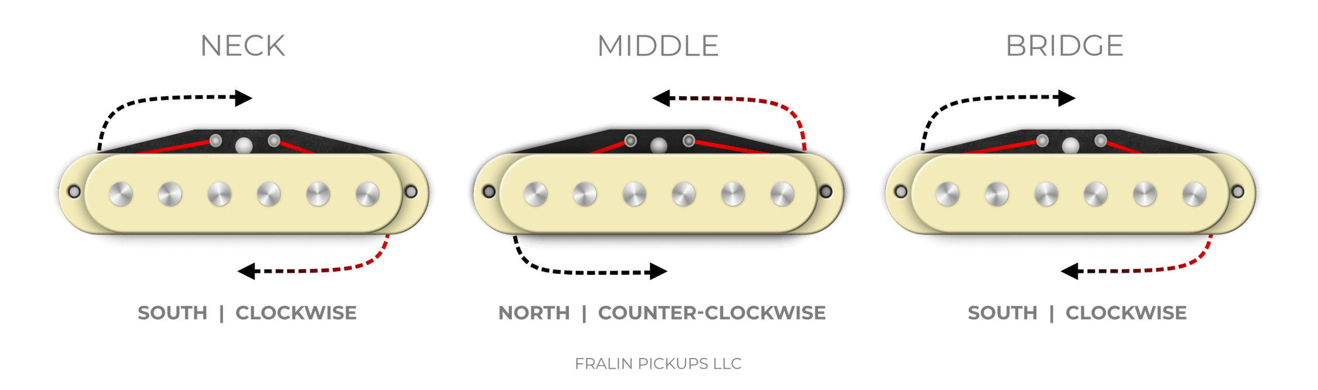 Fralin Stratocaster Polarity Image