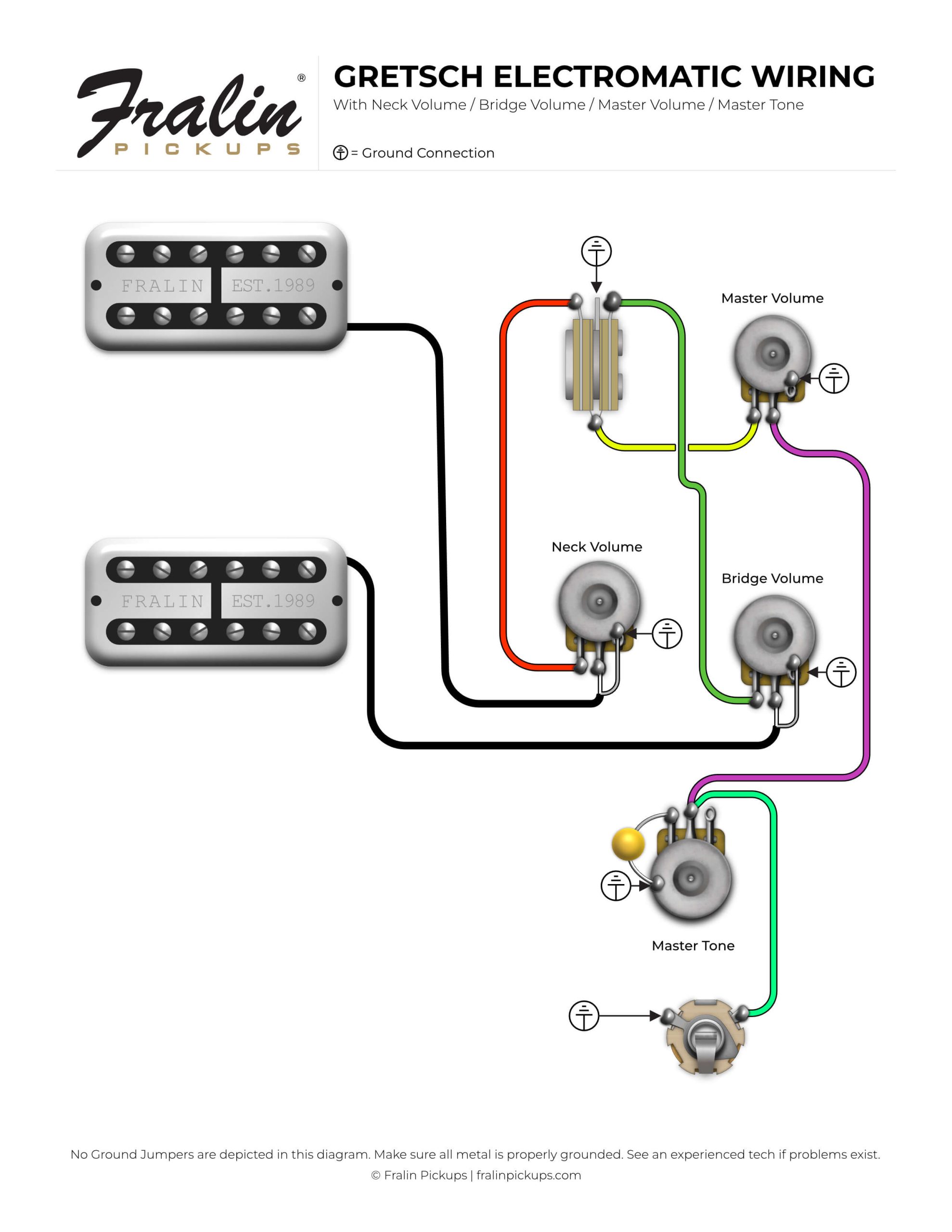 Fralin Gretsch Electromatic Wiring Diagram